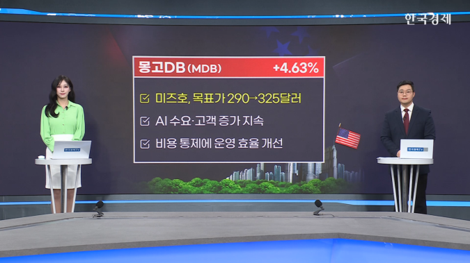 팔란티어, AI 시스템 ‘메이븐’ 美 국방부 공식 프로그램으로 채택 -[美증시 특징주]