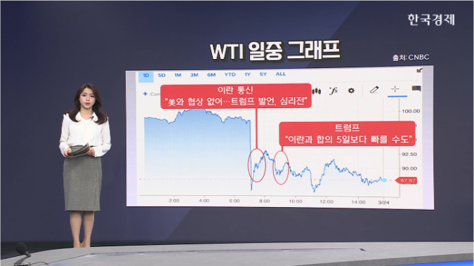 트럼프, 이란 에너지시설 공격 5일 유예...국제유가 급락-[글로벌 머니플로우]