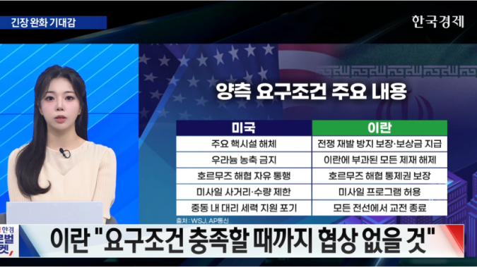 美 증시, 협상 정면 충돌에도 휴전 기대감에 상승 [굿모닝 글로벌 이슈]