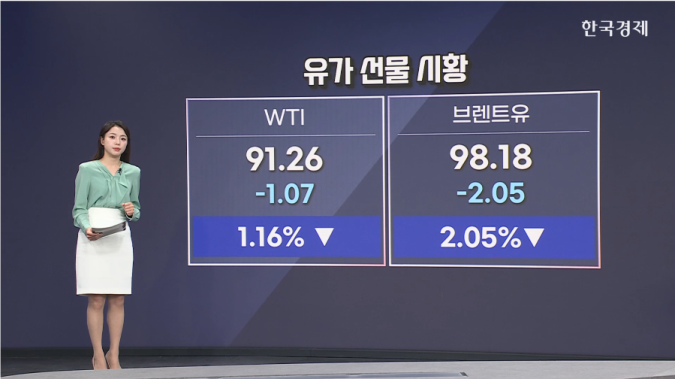 국제유가, 휴전 기대감 속 하락-…금 2%↑ [글로벌 머니플로우]