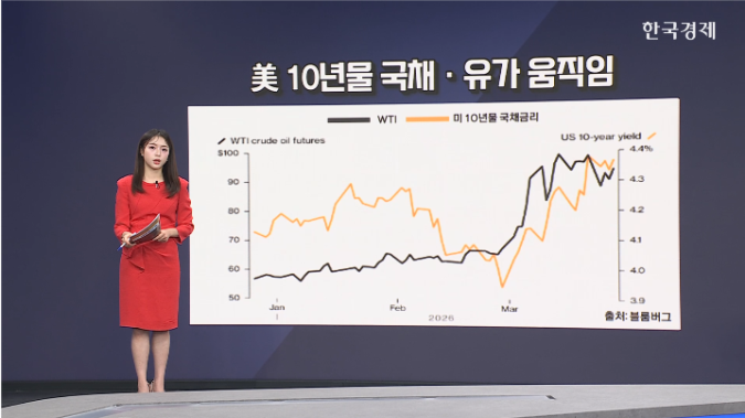 유가·국채금리↑…종전 기대감 후퇴-[글로벌 머니플로우]