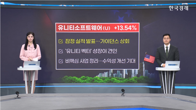 앤트로픽 신형 AI 모델 ‘클로드 미토스’ 공개…사이버보안주 급락세-[美증시 특징주]