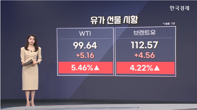 브렌트유 112달러 돌파...'트럼프 풋' 효과 미미 [글로벌 머니플로우]