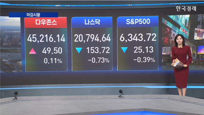 뉴욕증시 혼조 마감...전쟁 장기화 우려·반도체주 리밸런싱 영향-[글로벌 마감 시황]