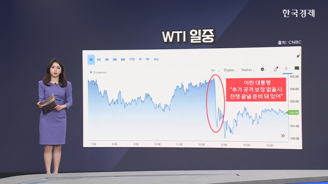 국제유가, 공급망 복구 지연 우려에 하락폭 제한  [글로벌 머니플로우]
