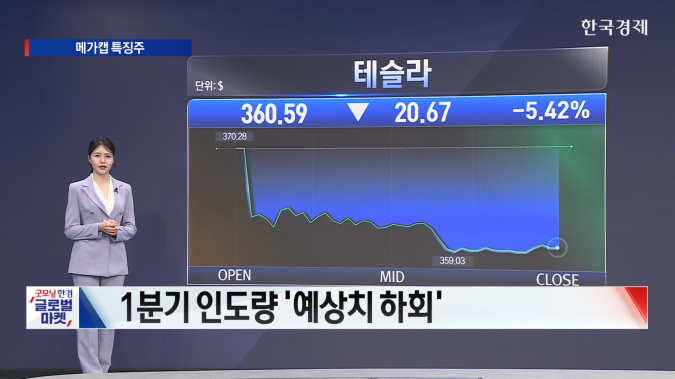 "개미가 떨 때 고래는 현금을 쥐었다"… 1억 달러 자산가들의 '잔인한 1분기' 생존법 -[美증시 특징주]
