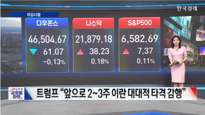 뉴욕증시 3대 지수 혼조 마감...호르무즈 통행 프로토콜 기대감-[글로벌 마감 시황]