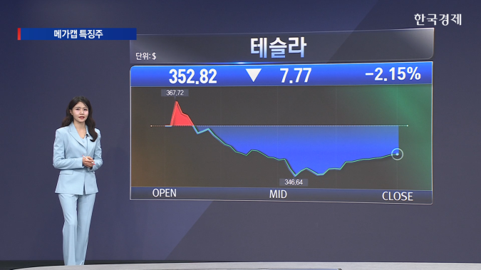 루빈' 감산 엔비디아 vs '목표가 600불' 마이크론... 엇갈린 반도체 희비 [美증시 특징주]