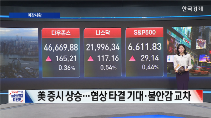 뉴욕증시 상승...협상 기대감·불안감 교차-[글로벌 마감 시황]