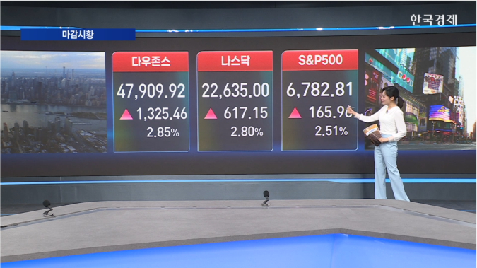 뉴욕증시 3대 지수 상승...美·이란 2주 휴전 합의 환호-[글로벌 마감 시황]
