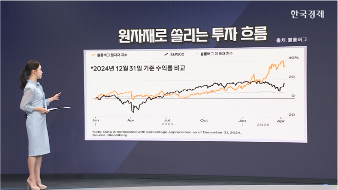 美·이란, 협상 결렬...BoA 하트넷 "원자재 시대 본격화" [글로벌 머니플로우]