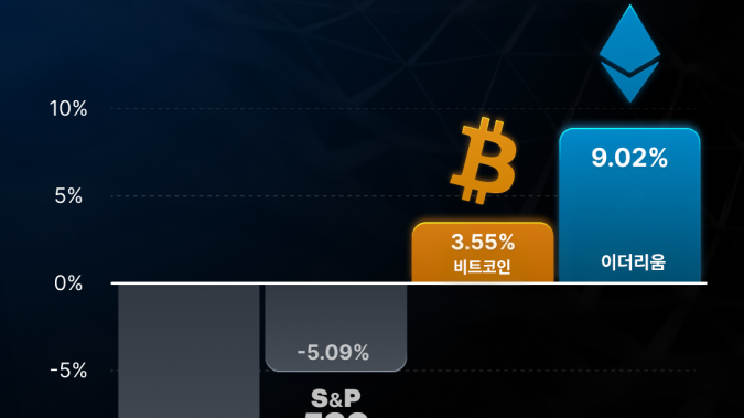 이란 전쟁 후, 미 증시도 금도 떨어졌지만…이더리움은 날았다 [레버리지셰어즈 인포그래픽]