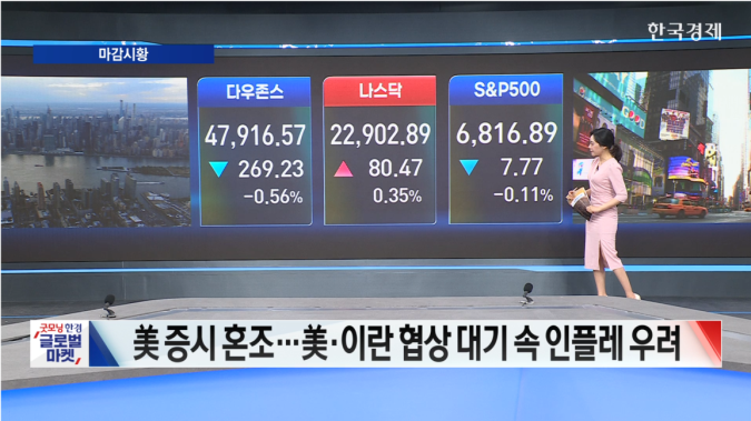 뉴욕증시 3대 지수 혼조...美, 이란 해상 교통 봉쇄-[글로벌 마감 시황]