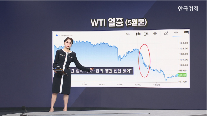 美·이란 협상 지속에 유가 상승폭 축소 [글로벌 머니플로우]