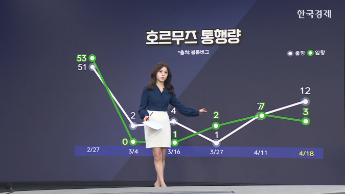 이란, 호르무즈 재봉쇄...유가 향방 주시 [글로벌 머니플로우]