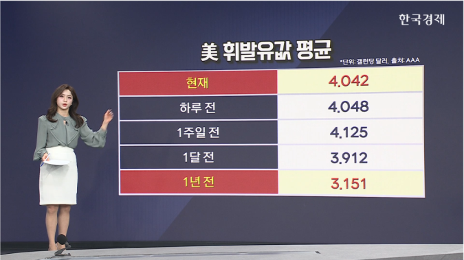 쿠웨이트, 원유 선적 불가항력 선언-[글로벌 머니플로우]