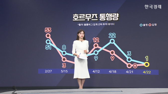 브렌트유, 100달러 돌파...이란, 호르무즈서 선박 나포 [글로벌 머니플로우]