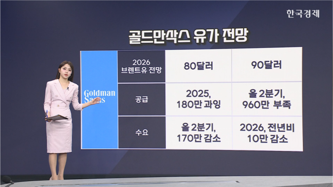 골드만삭스, 올해 말 브렌트유 80->90달러 전망 [글로벌 머니플로우]