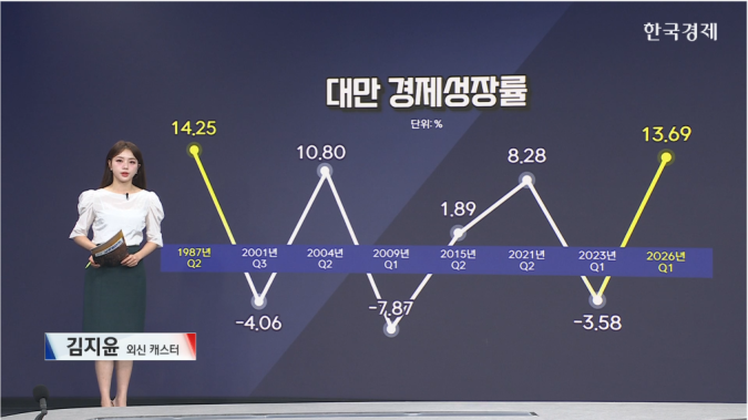 AI 붐 vs 에너지 쇼크 [글로벌 머니플로우]