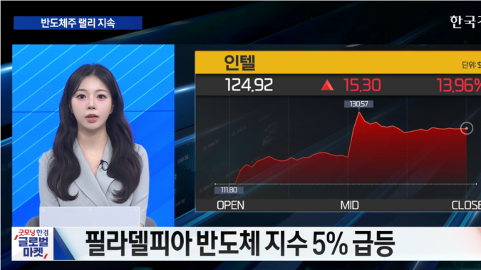 美 증시, 반도체 슈퍼사이클이 이끈 사상 최고치 랠리 [굿모닝 글로벌 이슈]