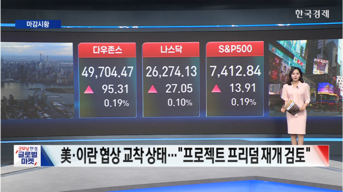 뉴욕증시 3대 지수 상승...S&P 500 지수, 사상 첫 7,400p 돌파 마감-[글로벌 마감 시황]