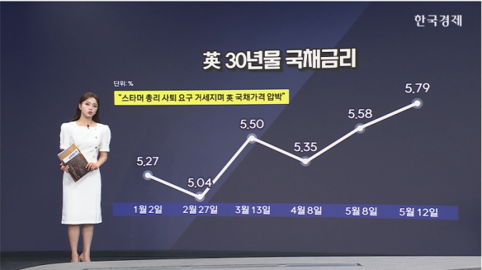 美 국채금리 급등...4월  CPI 영향 [글로벌 머니플로우]