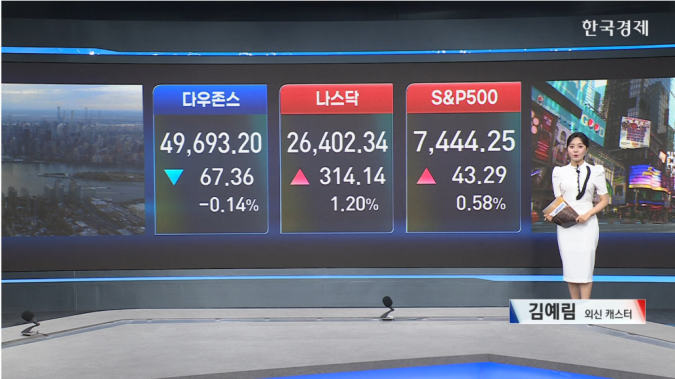 뉴욕증시 3대 지수 혼조 마감...트럼프, 9년만에 방중-[글로벌 마감 시황]