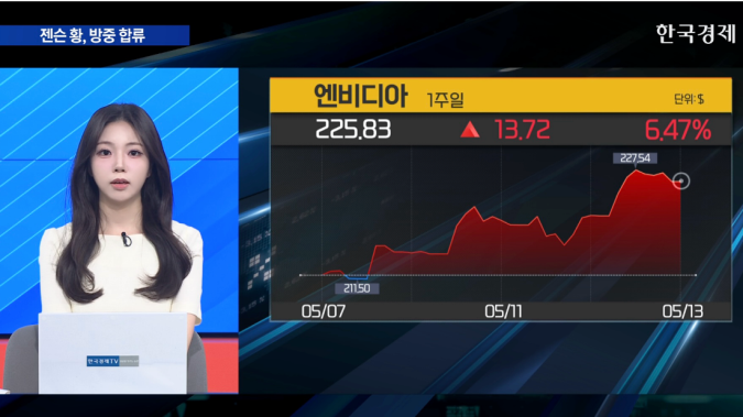 S&P500지수 사상 최고치 경신…기술주 중심 상승세 [굿모닝 글로벌 이슈]