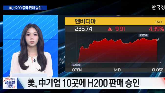美, 엔비디아 H200 中 수출 승인 [굿모닝 글로벌 이슈]
