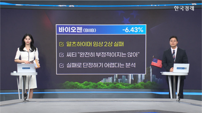 클래리티 법안, 美상원 은행위 표결 통과…관련주 일제히 상승-[美증시 특징주]