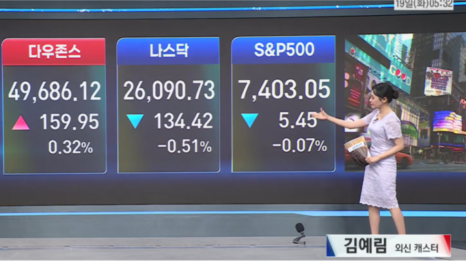 뉴욕증시, 반도체주 흔들...씨게이트 CEO, 메모리 수요 감당 우려 제기-[글로벌 마감 시황]