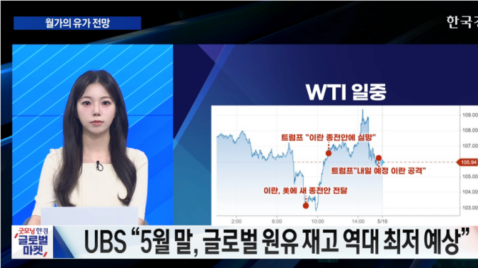 美 증시, 메모리주 약세·중동 리스크에 변동성 장세 보여 [굿모닝 글로벌 이슈]