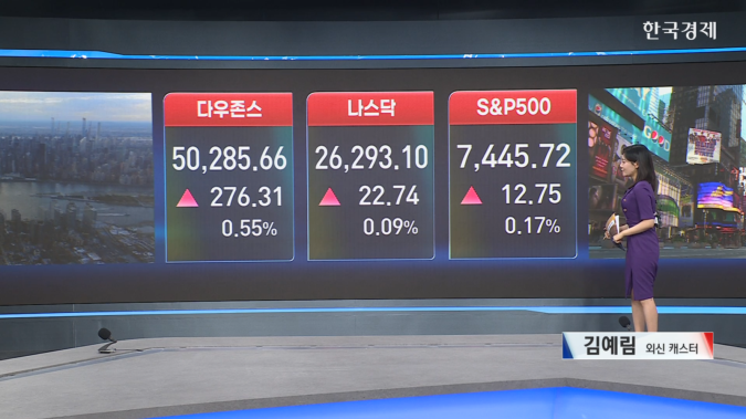 뉴욕증시 3대 지수 상승..."美·이란 협상 진행 중"-[글로벌 마감 시황]