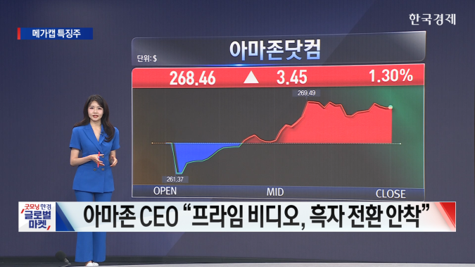 뉴욕증시 하락 딛고 반등…평화 협정 기대감에 메가캡 우상향 마감[ 美증시 특징주 ]