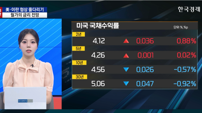 美·이란, 큰 틀에서 합의 도달 [굿모닝 글로벌 이슈]