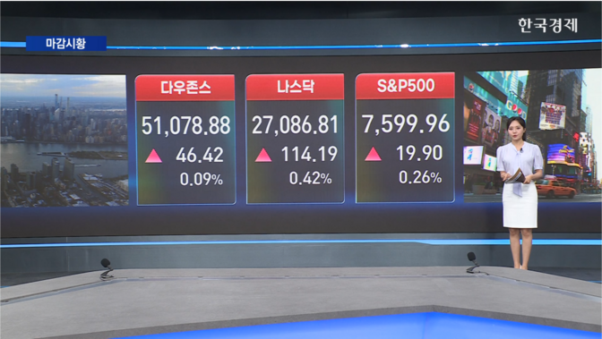  뉴욕증시 연일 사상 최고치 경신...엔비디아 효과 강세-[글로벌 마감 시황]