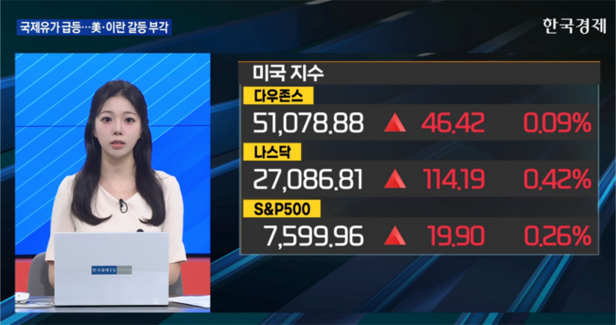 美 증시 사상 최고치, 기술주 강세가 유가 급등 상쇄 [굿모닝 글로벌 이슈]