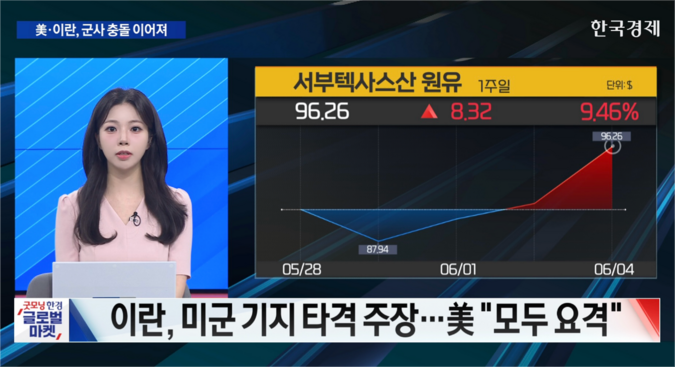 유가·금리 상승 속 필라델피아 반도체 지수 상승세 유지 [굿모닝 글로벌 이슈]