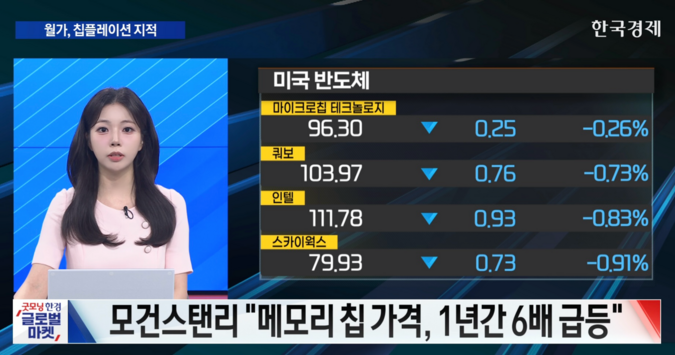 美 증시, 순환매 장세 속 반도체주 차익실현 이어져 [굿모닝 글로벌 이슈]   