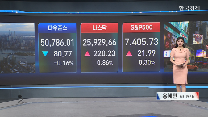 美 증시 3대지수 혼조…기술주 투심 회복-[글로벌 마감 시황]