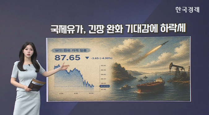 국제유가, 긴장 완화 기대감이 군사 충돌 상쇄 [글로벌 머니플로우]
