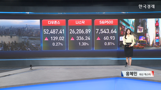 뉴욕증시, 반도체 랠리에 상승 마감…중동 긴장에도 나스닥 1.3%↑-[글로벌 마감 시황]