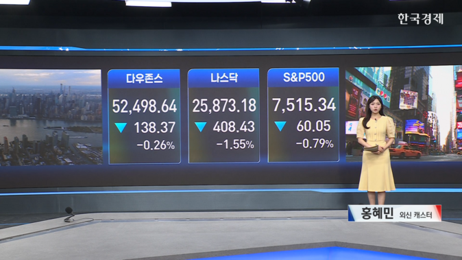 호르무즈에 발목 잡힌 뉴욕증시, 일제히 하락… SK하이닉스 ADR 9% 조정-[글로벌 마감 시황]