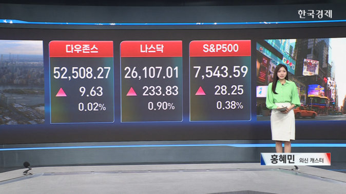 뉴욕증시, 물가 우려 완화 속 반도체 랠리 재개-[글로벌 마감 시황]