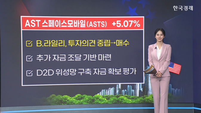 네비우스·AST, 자금 확보 호재에 웃고 GSK는 임상 실패로 눈물-[美증시 특징주]