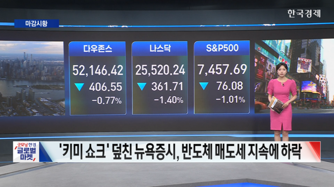 AI 투자 회의론에 반도체주 '베어마켓'…뉴욕증시 일제히 하락-[글로벌 마감 시황]