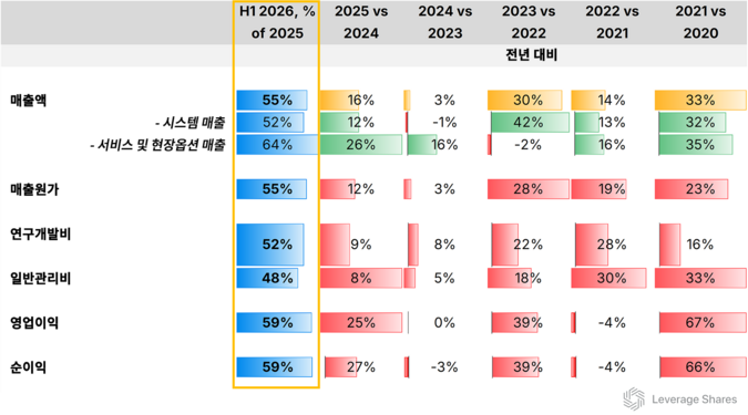 중국 리스크, ASML 실적 영향은 [레버리지셰어즈 인사이트]