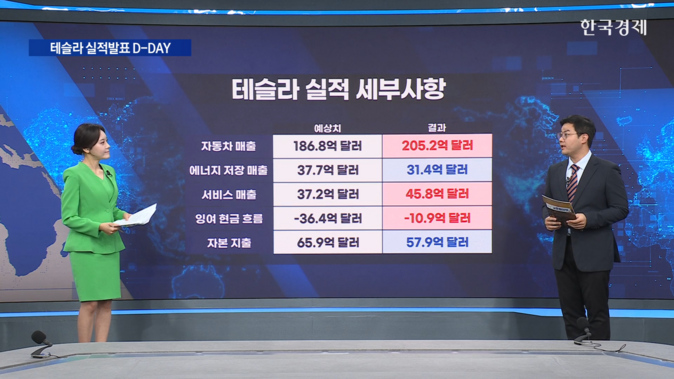 알파벳 실적 D-DAY...자본 지출 더 늘린다-[굿모닝 글로벌 이슈]