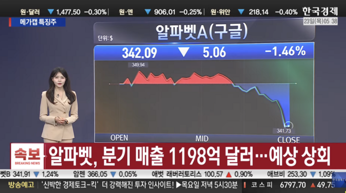 빅테크 실적 발표 앞두고 관망세…알파벳·테슬라 실적 공개 속 'AI·반도체' 훈풍[ 美증시 특징주 ] 
