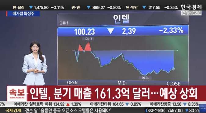 지정학적 리스크 속 빅테크 실적 장세... 인텔 '어닝 서프라이즈' vs 테슬라·알파벳 '비용 부담' [ 美증시 특징주 ]